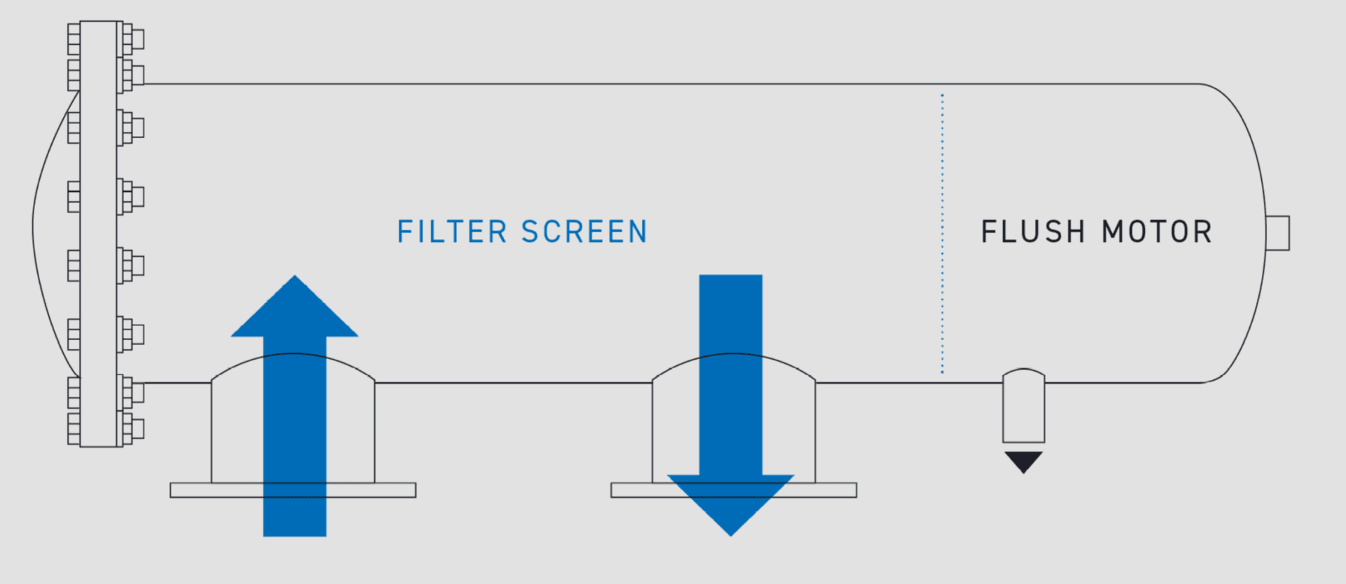 Image of the filter's flush cycle