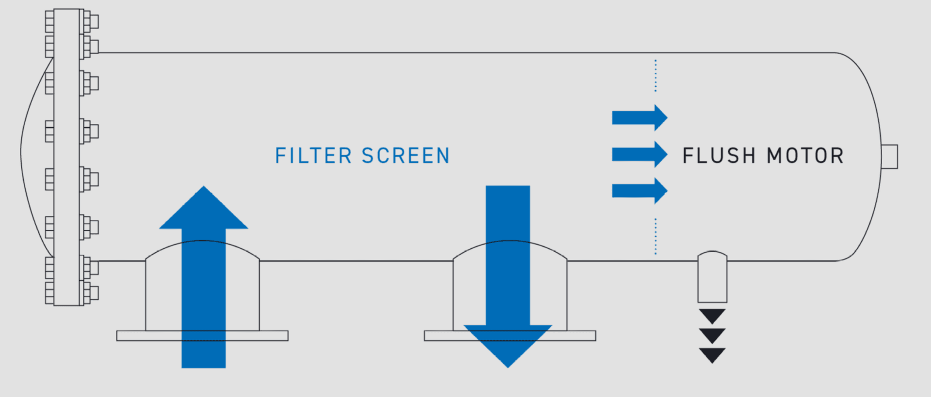 Image of the filter's flush cycle