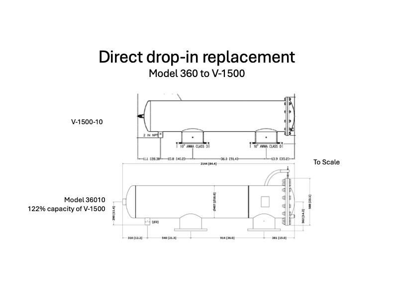 VAF V-1500 to Equeron® 240 replacement blueprint